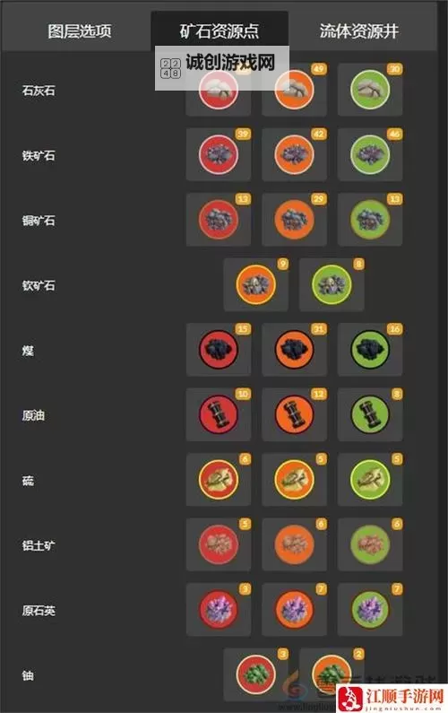 《幸福工厂》1.0版本矿物转化比例分享图1