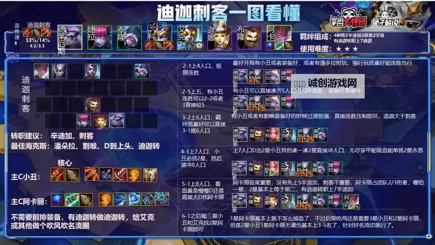 《云顶之弈》11.24B版帝国约法阵容分析图1