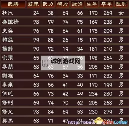 《三国志13》三将编组队及灭队诛杀技巧图1