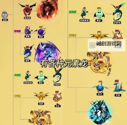 《龙与家园时光》新手攻略：萌新入门玩法教学图1