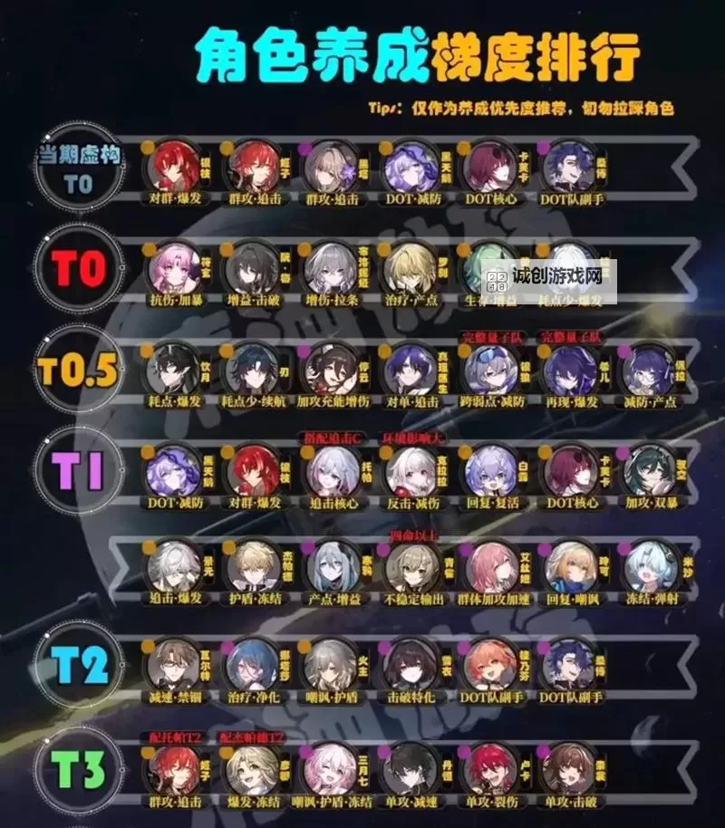 《崩坏星穹铁道》2.7下半UP角色养成攻略图1