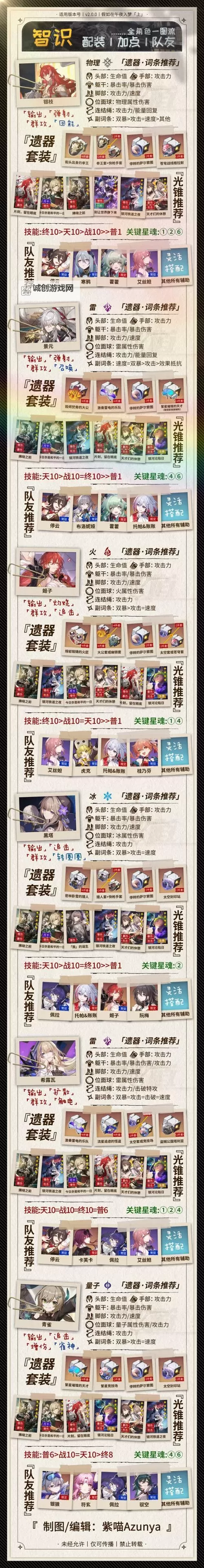 《崩坏星穹铁道》刃光锥遗器搭配教程 刃队伍搭配图1