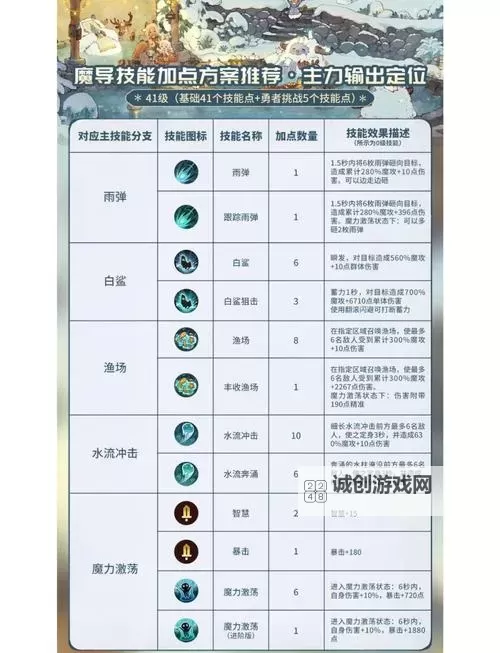 《万亿魔坏神》进阶教程及刷经验详细指南图1