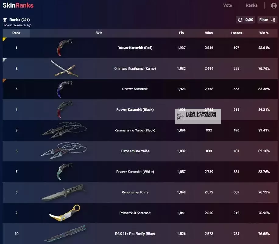 《无畏契约(Valorant)》暴徒皮肤汇总 游民星空皮肤站暴徒皮肤一览图1