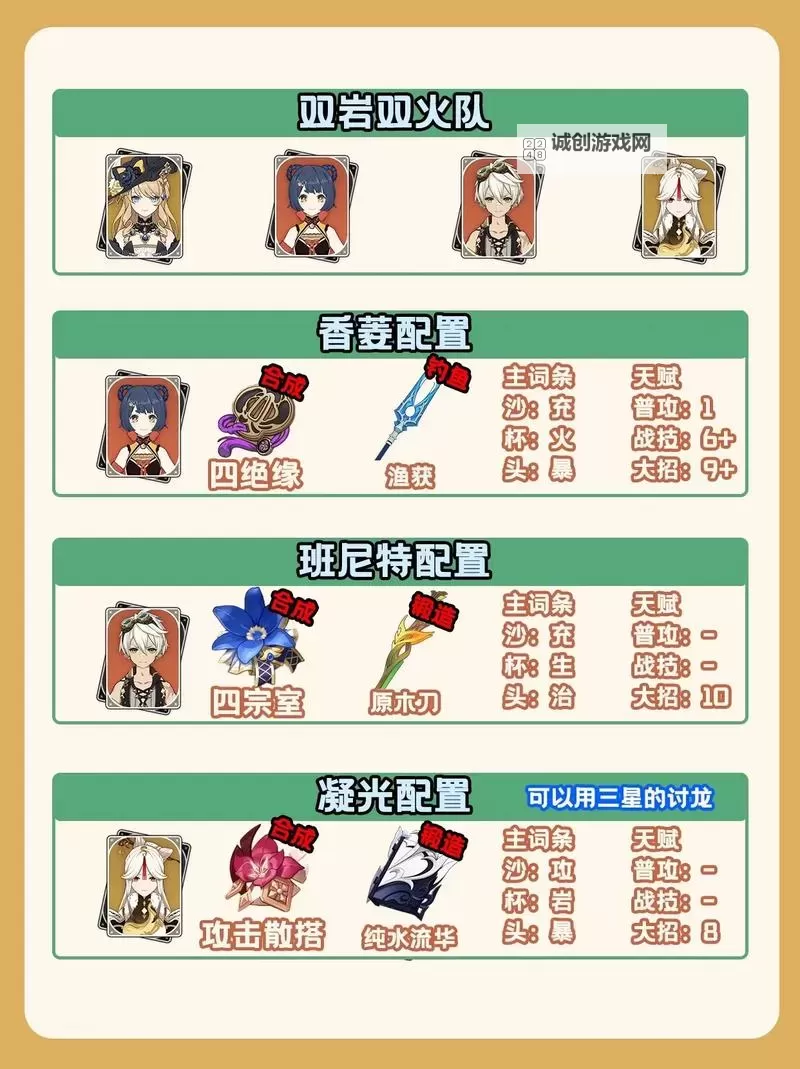 《原神》娜维娅配队分享 娜维娅怎么配队图1