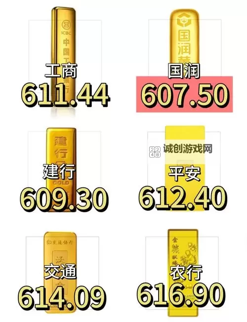 《乾坤一掷》金条使用攻略  乾坤一掷金条怎么用最划算？图1
