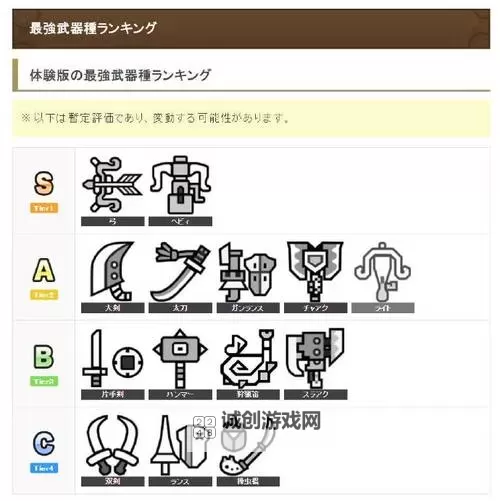 《怪物猎人荒野》1.011版本武器改动一览图1
