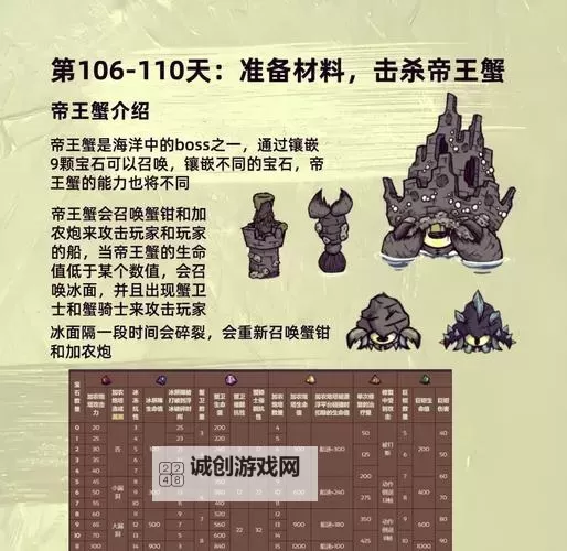 《饥荒》大力士刷龙皮方法 饥荒怎么刷龙皮图1