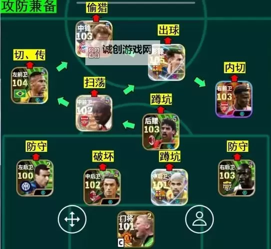 《实况足球2016(PES2016)》门将类型解析 进攻、防守型门将有什么区别图1