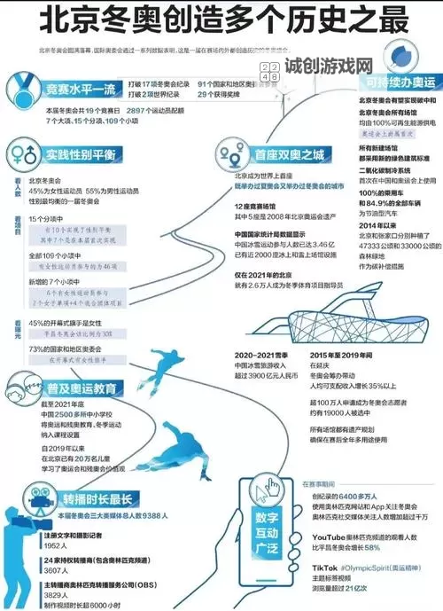 张艺谋总结夏奥会到冬奥会心路历程：从激情到沉淀的艺术跨越图1