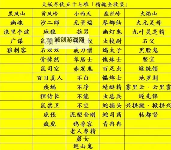 《黑神话悟空》第三回精魄图鉴及获取方法 第三章精魄有哪些图1