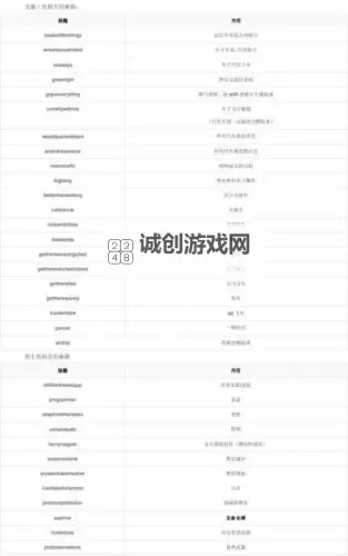 揭秘全新攻略！罪恶都市下水秘籍全面解析图1