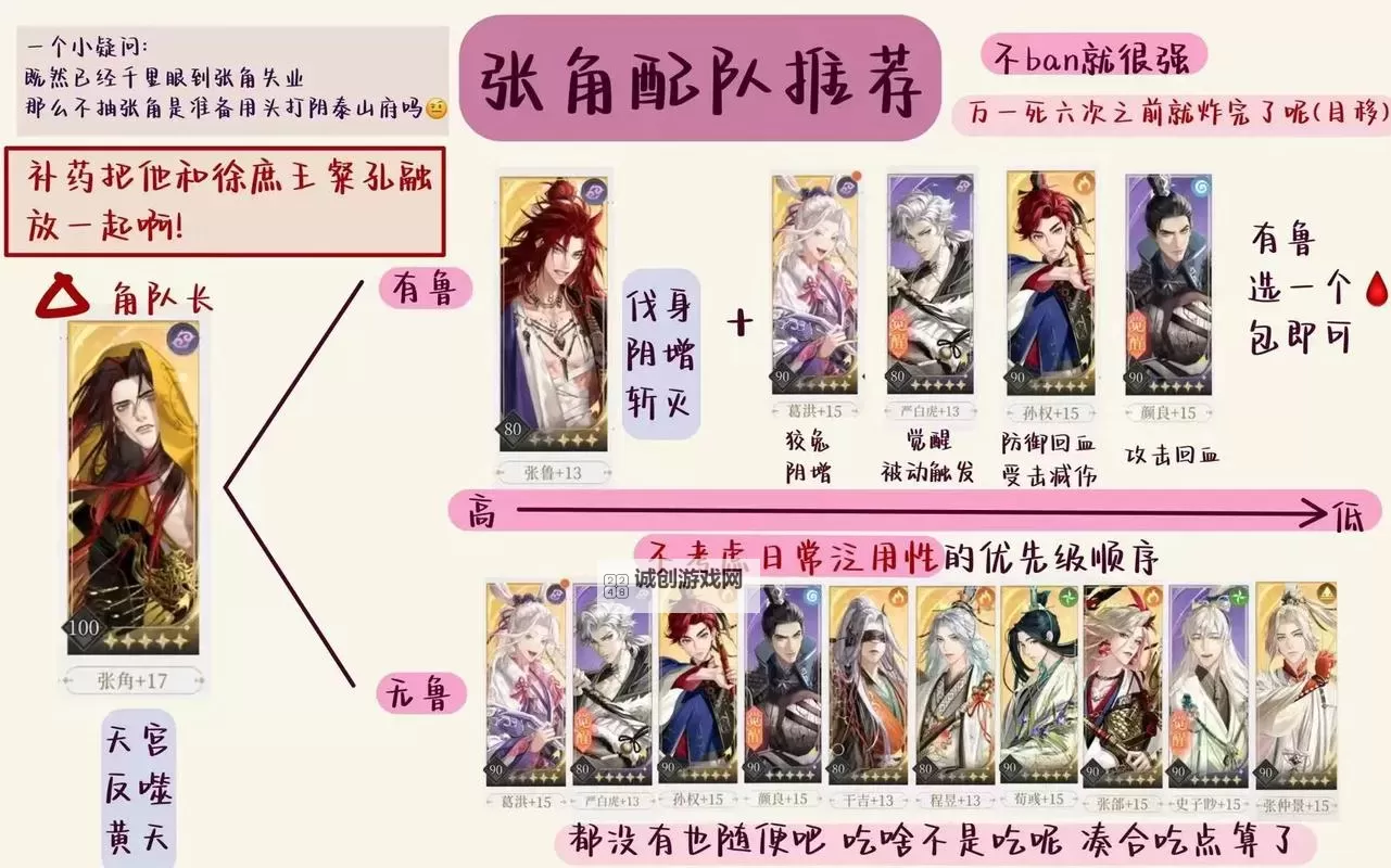 《代号鸢》阿蝉连斩收割流配队与打法攻略图1