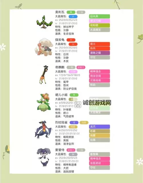 《宝可梦朱紫》双打奇麒麟空间队推荐图1