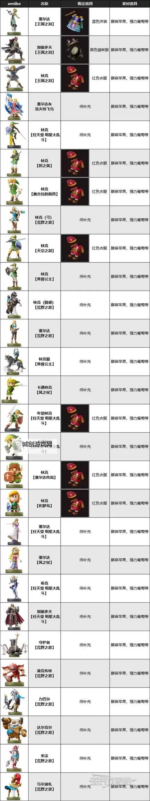 《塞尔达传说智慧的再现》Amiibo用法及奖励一览 amiibo怎么用图1