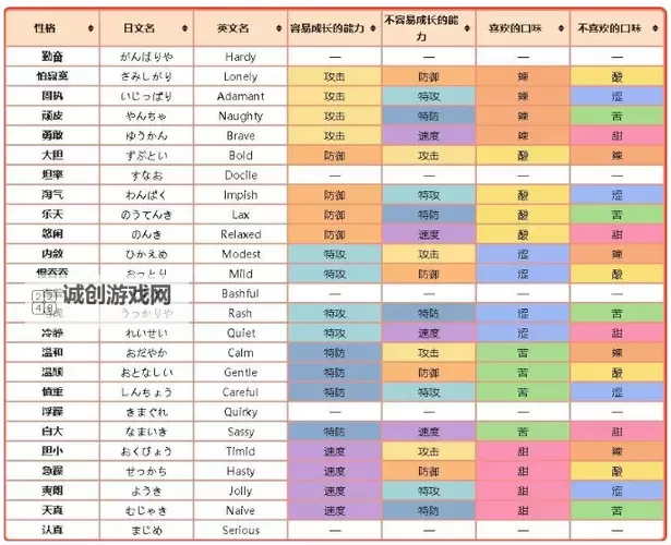 《口袋妖怪日月》全Z招式属性及效果一览 Z招式介绍图1