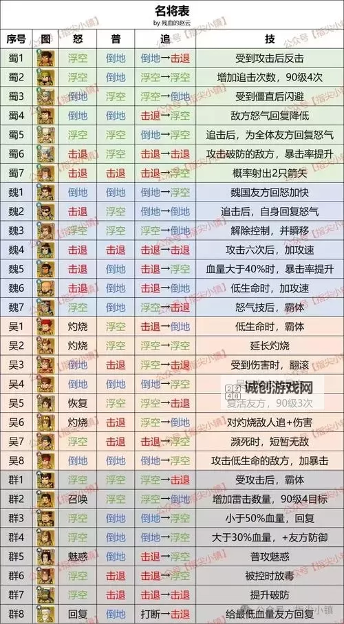 《无双大蛇3》森兰丸武器属性推荐及玩法指南 无双大蛇3森兰丸怎么用图1