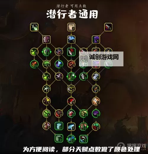 神界3:原罪 盗贼加点心得图1
