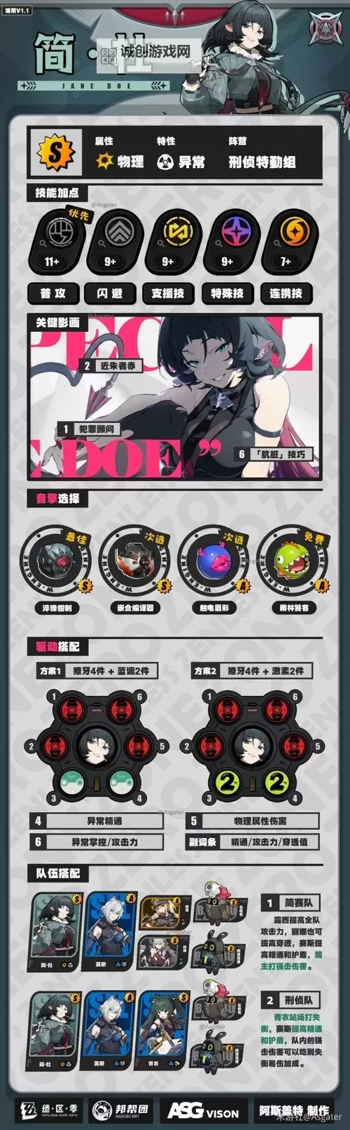 《绝区零》露西一图流培养攻略 露西音擎驱动盘搭配推荐图1