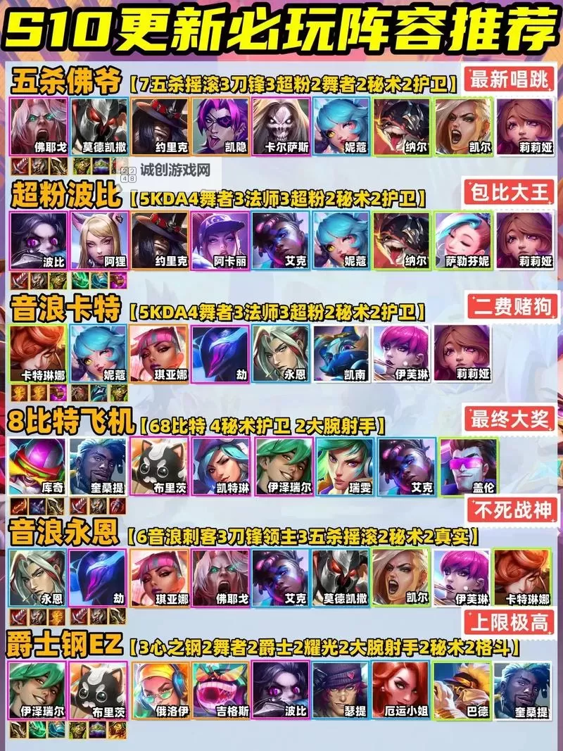 《云顶之弈》S5末期两套上分阵容推荐图1