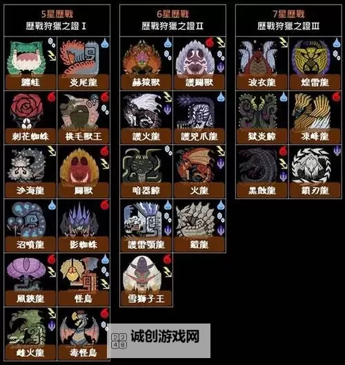 《怪物猎人荒野》10个稀有度6特产全收集 东部探险家成就达成攻略图1