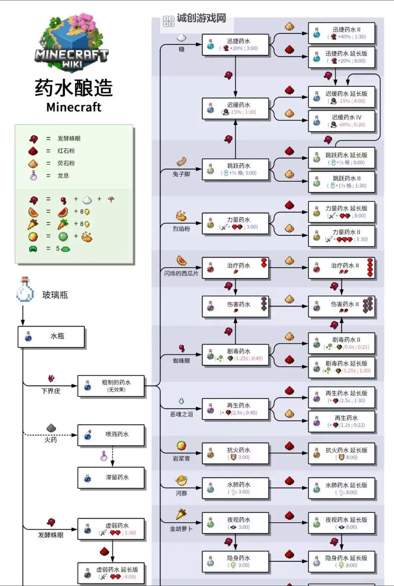 《我的世界》1.20版本复制物品方法 1.20版本复制物品机器建造方法图2