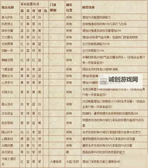 《加速世界VS刀剑神域千年的黄昏》符石升级方法及材料获取途径图1