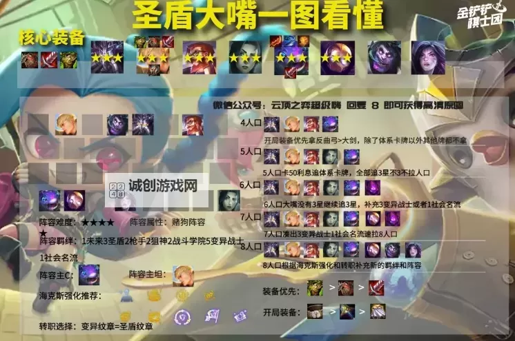 《云顶之弈》海盗狂野枪阵容搭配与优点说明图1