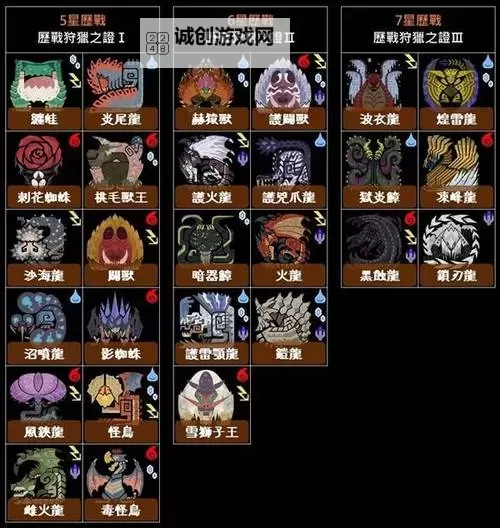 《怪物猎人XX》怪物柠檬化耐久值变化一览图1