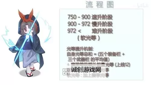 《星空》新手向技能与负重机制介绍图1