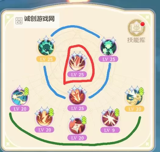 《出发吧麦芬》全职业特点介绍 出发吧麦芬有什么职业图1