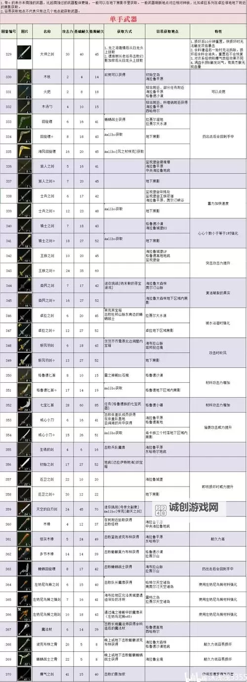 《塞尔达传说王国之泪》武器组合及所需建造材料汇总 强力武器组合介绍图1