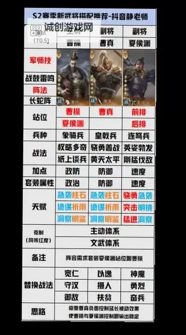 《三国群英传鸿鹄霸业》阵营选择攻略：六大落地阵营增益BUFF介绍！图1