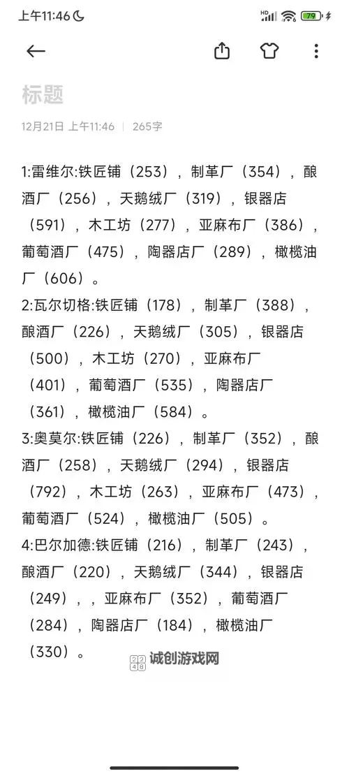 《骑马与砍杀2》1.2版开工厂稳定赚钱方法 怎么赚钱图1