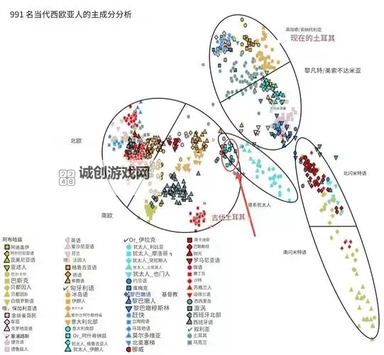 永恒之柱 世界观及各种族人口组成一览图1