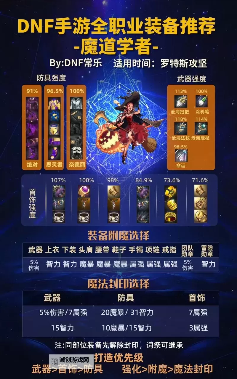 《地下城与勇士手游（DNF手游）》魔道加点配装推荐图1