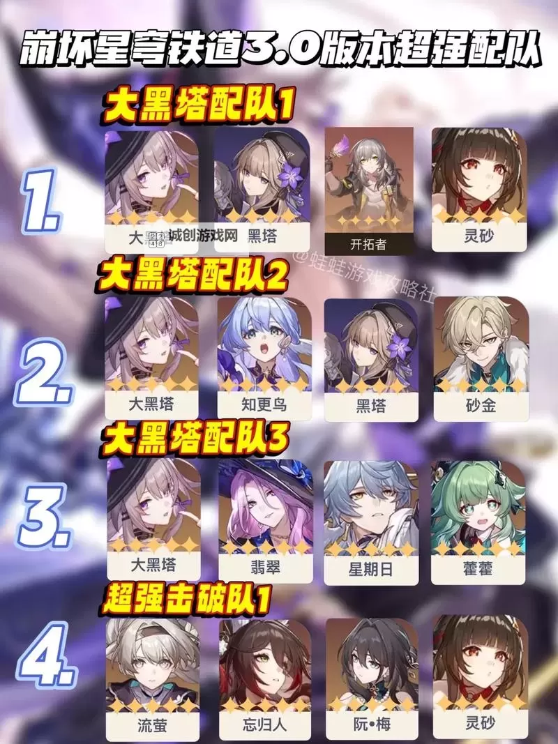 《崩坏星穹铁道》混沌梦中之梦12层配队分享图1