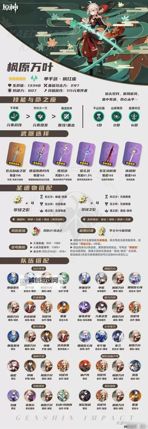 《原神》4.5万叶出装与队伍搭配推荐图1