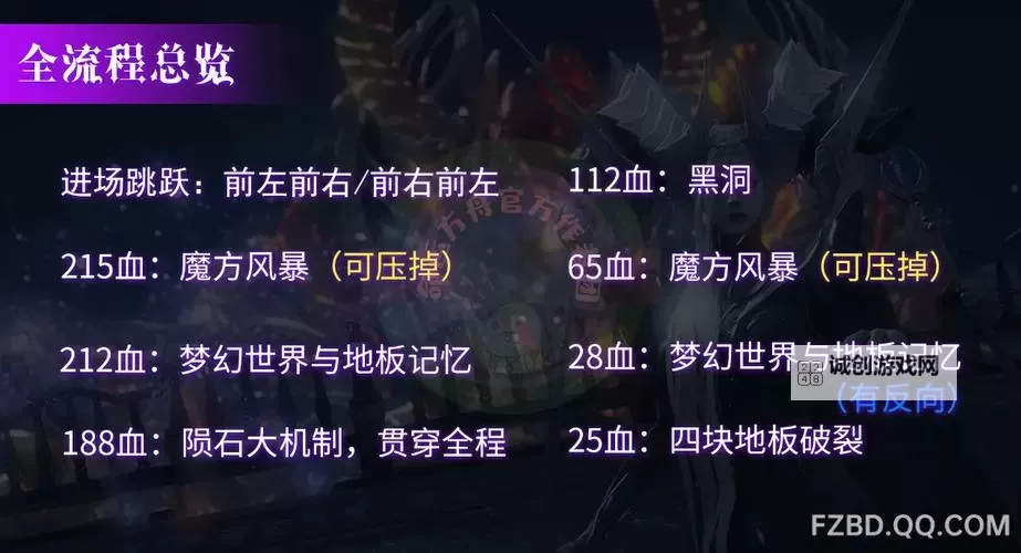 《命运方舟》梦幻军团长阿布莱修德P2打法详解图1