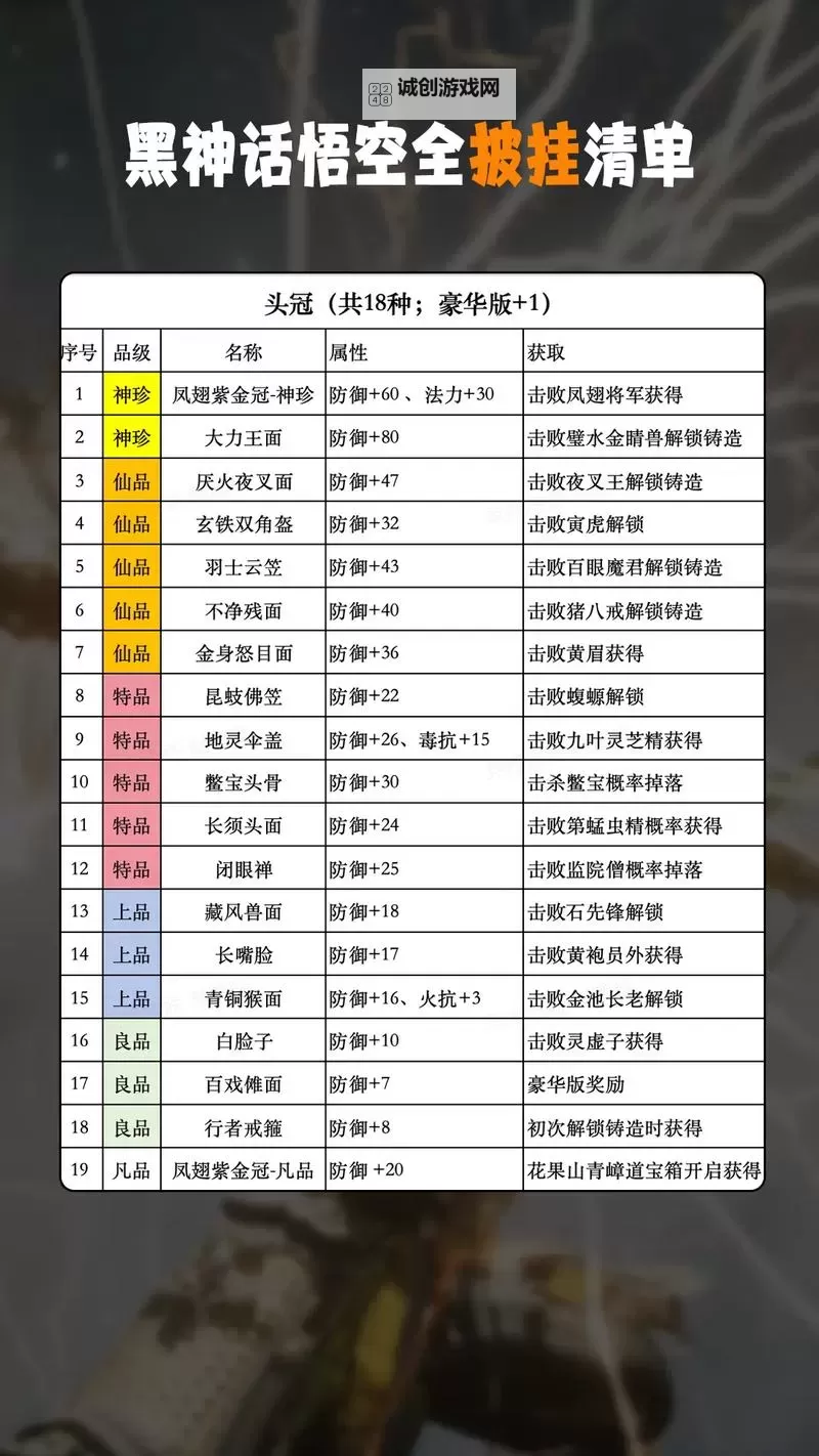 《黑神话悟空》隐身大棒流加点配装分享图1