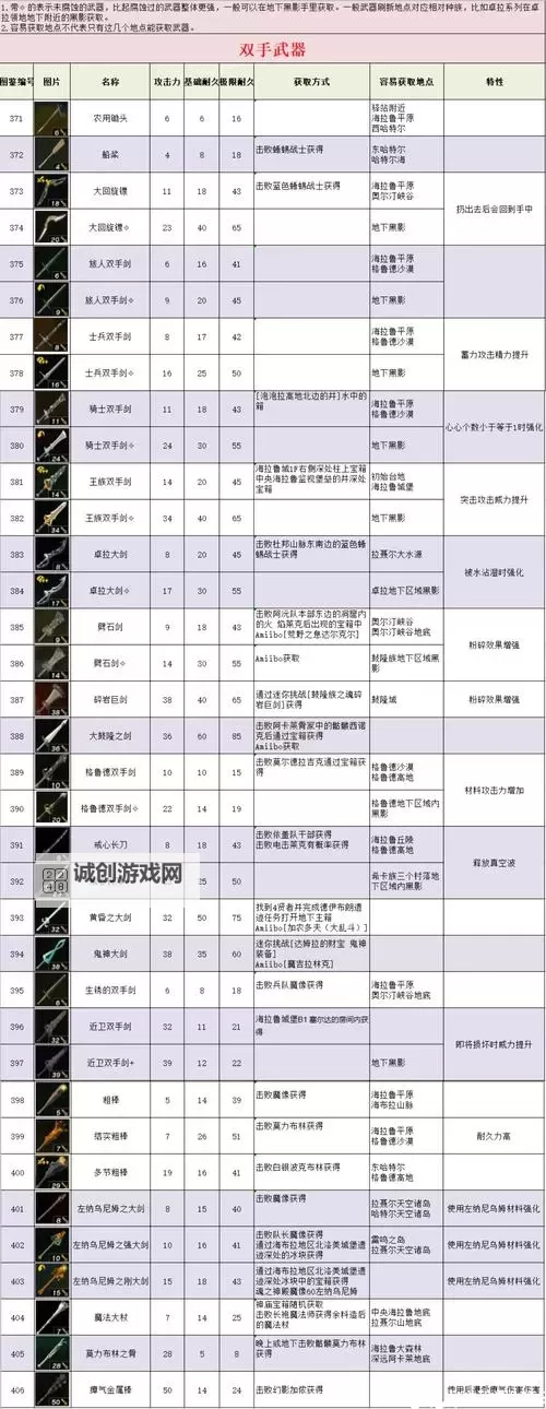 《塞尔达传说王国之泪》武器融合材料推荐 继承前作马匹方法图1