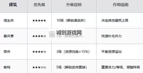 《封神开天》新手攻略：新手玩家发育小技巧图1