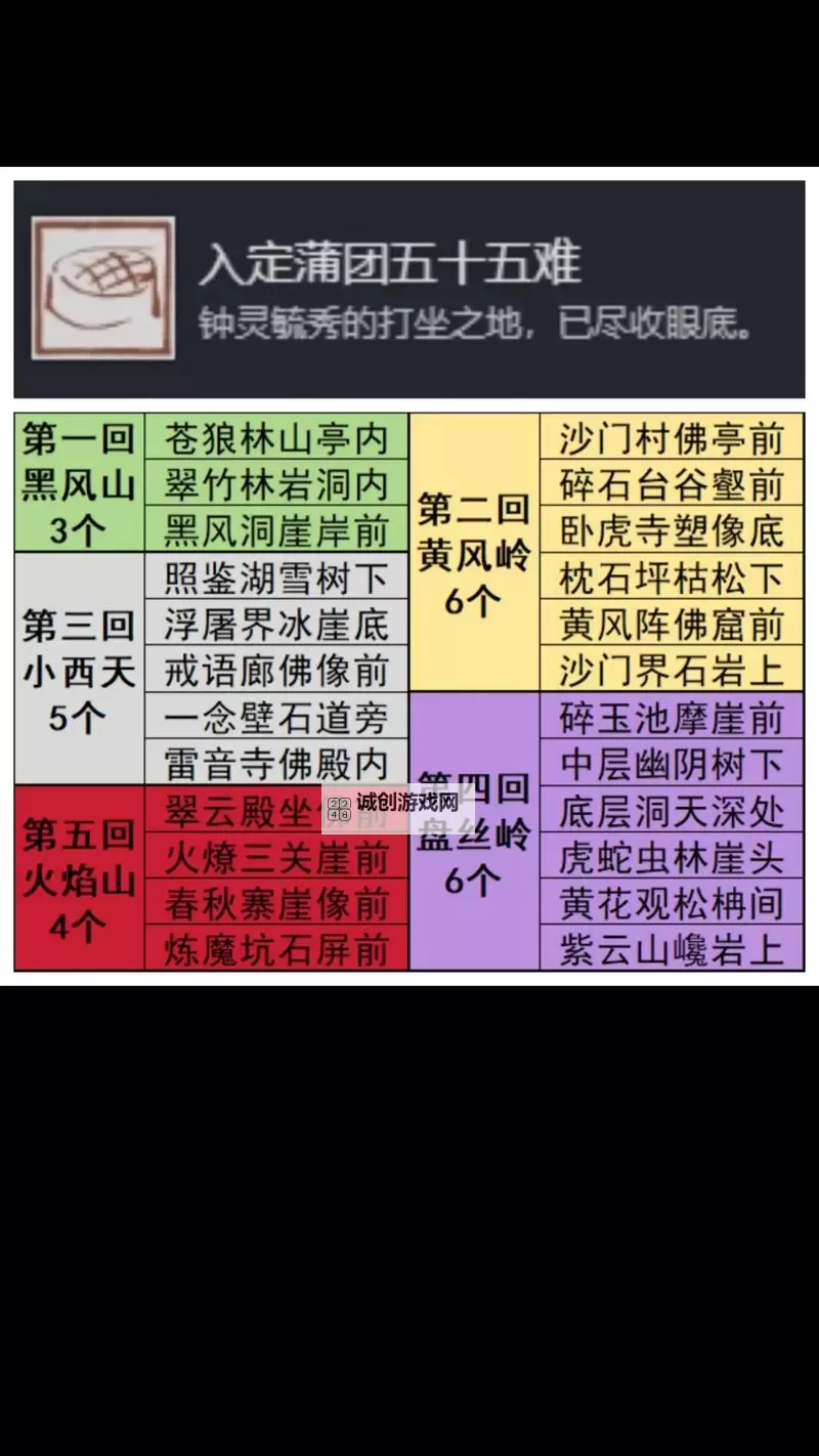 《黑神话悟空》全打坐蒲团位置 入定蒲团五十五难解锁方法图1