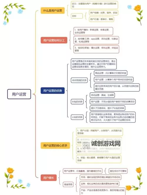 《世界启元》超基础运营思路图1