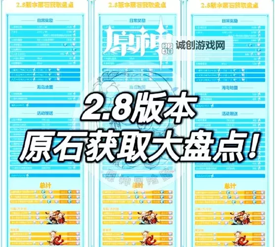 《原神》云端网页版主题活动介绍 有机会抽取320原石奖励图1