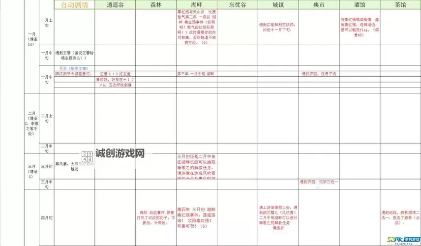《侠客风云传》情圣结局攻略要点 情圣结局怎么达成图1