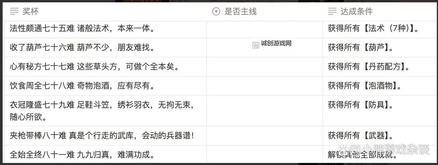 《黑神话悟空》全种子收集指南 五十二难成就怎么解锁图1