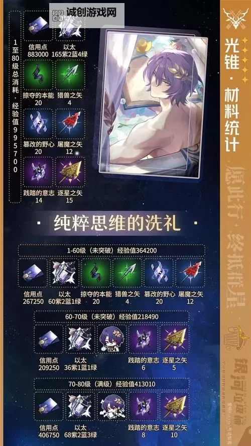 《崩坏星穹铁道》2.6真理医生培养攻略图1