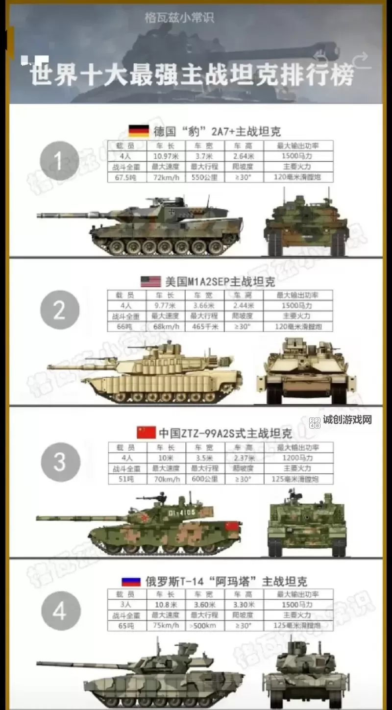 《装甲前线》新手攻略：几款高人气主战坦克详解！图1