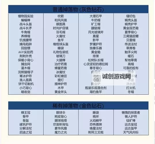 《饥荒》联机版全图纸介绍 饥荒联机版蓝图大全图1